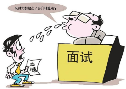 機(jī)器學(xué)習(xí)、大數(shù)據(jù)等崗位面試時(shí)遇到的各種問(wèn)題總結(jié)