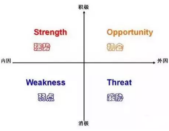 數(shù)據(jù)分析,你真的準(zhǔn)備好了嗎