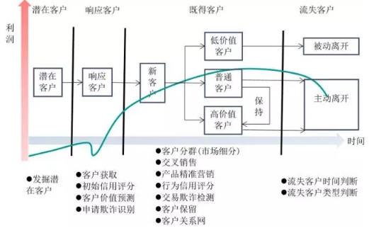商業(yè)數(shù)據(jù)挖掘的13種應(yīng)用場(chǎng)景，你了解多少