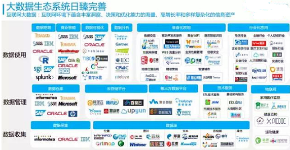 80%的企業(yè)沒(méi)有數(shù)據(jù)，如何進(jìn)行數(shù)據(jù)分析管理