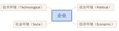 常用的數(shù)據(jù)分析方法論和數(shù)據(jù)分析法