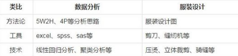想學(xué)數(shù)據(jù)分析？先來看看基礎(chǔ)入門吧