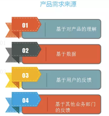 【干貨】深度解讀產(chǎn)品需求的分析方法