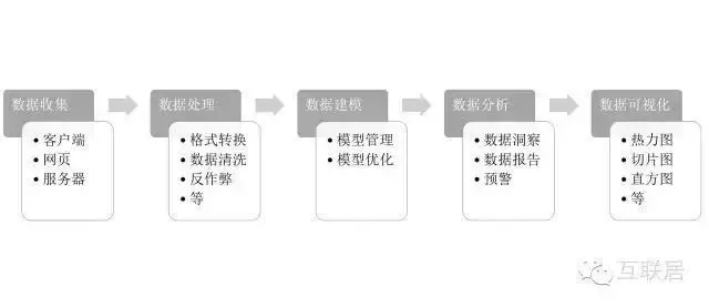 一文讀懂19款數(shù)據(jù)分析軟件,解救選擇困難癥！