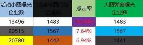 數(shù)據(jù)分析那么重要，不會怎么辦