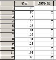 SPSS均值檢驗(yàn)（Compare Means）平均數(shù)比較