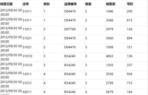 如何快速做一個簡單的數(shù)據(jù)分析
