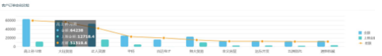 數(shù)據(jù)分析必備！4大思維方式