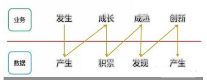 基于數(shù)據(jù)挖掘的汽車(chē)行業(yè)客戶(hù)行為 特征 分析