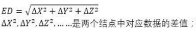 數(shù)據(jù)分析技術(shù)：數(shù)據(jù)的歸納分析