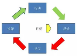 如何將大數(shù)據(jù)變成企業(yè)的洞察力和行動力