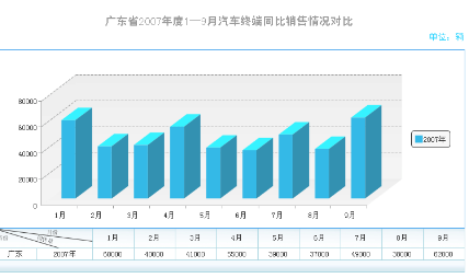 數(shù)據(jù)分析也講究藝術