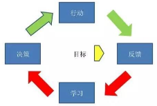 大數(shù)據(jù)的價值：找到別人的“集體智慧”