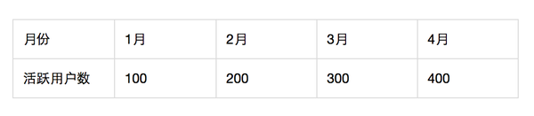 互聯(lián)網(wǎng)用戶分析實(shí)戰(zhàn)