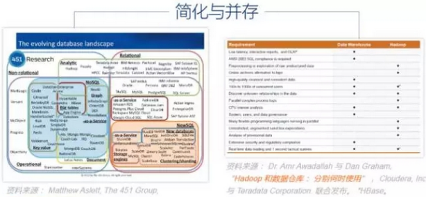 利用大數(shù)據(jù)取得成功的7條建議