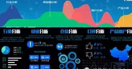 物流和大數(shù)據(jù)的結(jié)合，這三巨頭強在哪