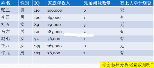 漫談的數(shù)據(jù)挖掘