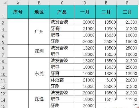 Excel如何在不規(guī)則的合并單元格中批量添加序號
