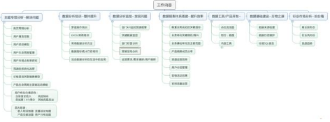 真正的數(shù)據(jù)分析師都做些什么