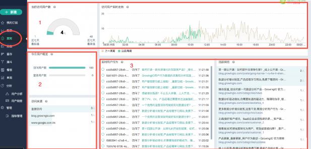 一個優(yōu)秀的運(yùn)營該如何做好實時分析