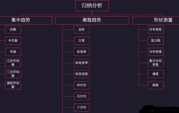 數(shù)據(jù)分析?這么簡(jiǎn)單的描述性統(tǒng)計(jì)先學(xué)了好嗎