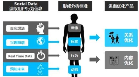 金融行業(yè)大數(shù)據(jù)用戶畫像實(shí)踐