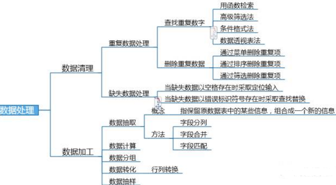 關(guān)于數(shù)據(jù)分析：你想知道的都在這里