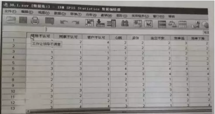 SPSS中介效應(yīng)分析