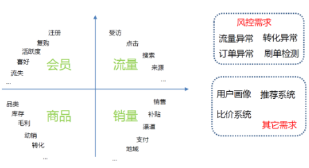 互聯(lián)網(wǎng)數(shù)據(jù)分析的底層應(yīng)用架構(gòu)
