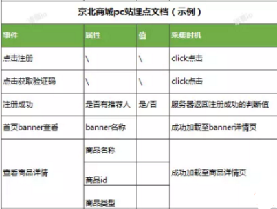 如何更有價值采集數(shù)據(jù)，高效分析數(shù)據(jù)