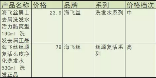 數(shù)據(jù)挖掘典型應用:關聯(lián)分析