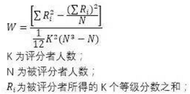 SPSS分析技術(shù):裁判(打分者)的信度分析