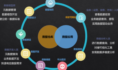 大數(shù)據(jù)平臺(tái)在互聯(lián)網(wǎng)行業(yè)的應(yīng)用