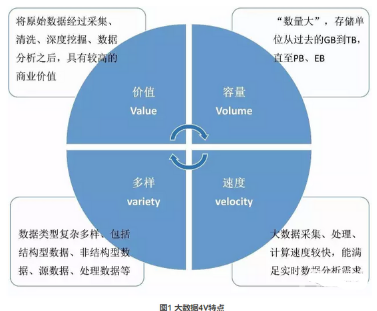 新的起點(diǎn)，帶你領(lǐng)略大數(shù)據(jù)及大數(shù)據(jù)產(chǎn)業(yè)的全貌