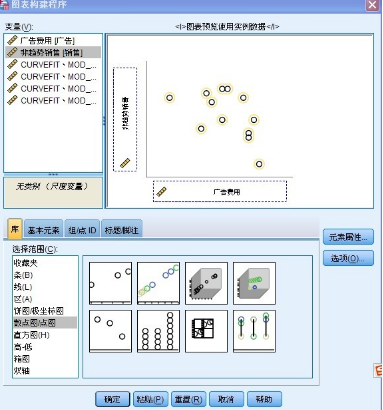 SPSS—非 線性回歸 (模型表達(dá)式)案例解析