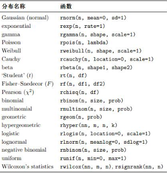 用R語言求概率分布_r語言 概率分布圖