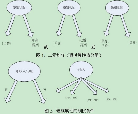 數(shù)據(jù)挖掘分類技術(shù)_數(shù)據(jù)挖掘分類