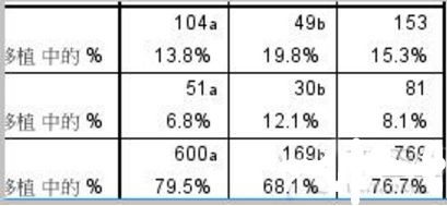 卡方檢驗(yàn)如何兩兩比較 spss_兩個率卡方檢驗(yàn)spss