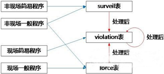 大數(shù)據(jù)時(shí)代交通電子警察如何發(fā)展