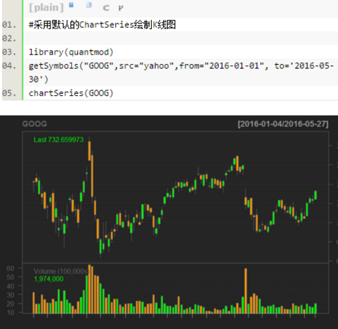r語(yǔ)言畫(huà)k線(xiàn)圖_R語(yǔ)言繪制K線(xiàn)圖_R語(yǔ)言