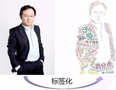 實(shí)戰(zhàn) | 用戶畫像數(shù)據(jù)建模方法