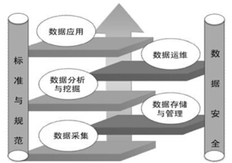 大數(shù)據(jù)的產(chǎn)業(yè)鏈分析