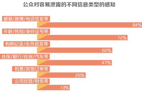 大數(shù)據(jù)時(shí)代,你的個(gè)人信息安全嗎