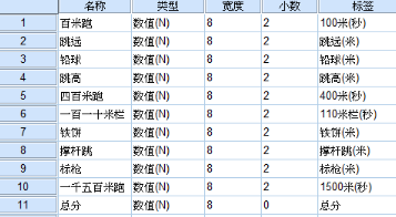 SPSS實(shí)現(xiàn)主成分分析與因子分析實(shí)例討論（二）