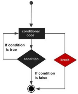 Python break 語句_break語句_Python基礎(chǔ)教程