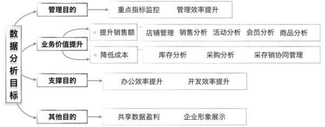 數(shù)據(jù)分析，或許不是為了分析，而是為了規(guī)范