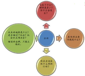 深入淺出之?dāng)?shù)據(jù)分析師