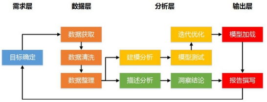 優(yōu)秀的數(shù)據(jù)分析報(bào)告_數(shù)據(jù)報(bào)告的誕生