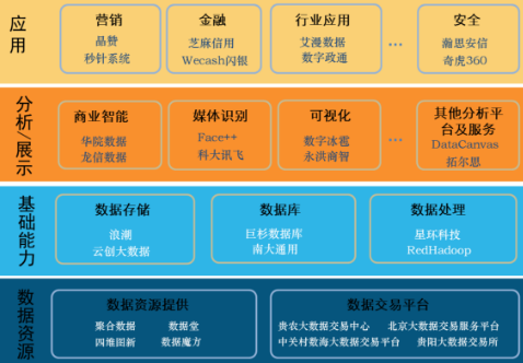 我國大數(shù)據產業(yè)發(fā)展態(tài)勢分析及建議
