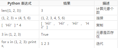 python 元組_ python 元組操作_添加元素_ python 元組轉(zhuǎn)字符串